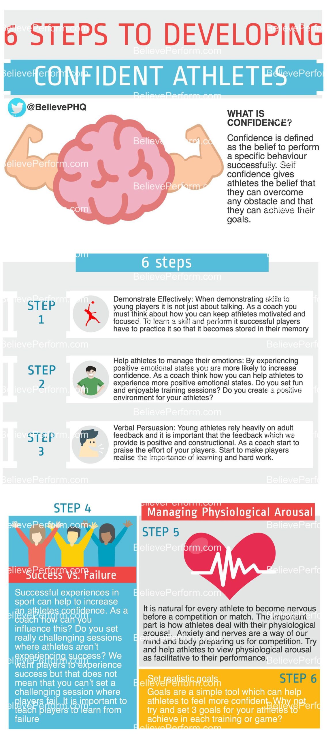 https://members.believeperform.com/wp-content/uploads/2019/08/6-steps-to-developing-confident-athletes.jpeg