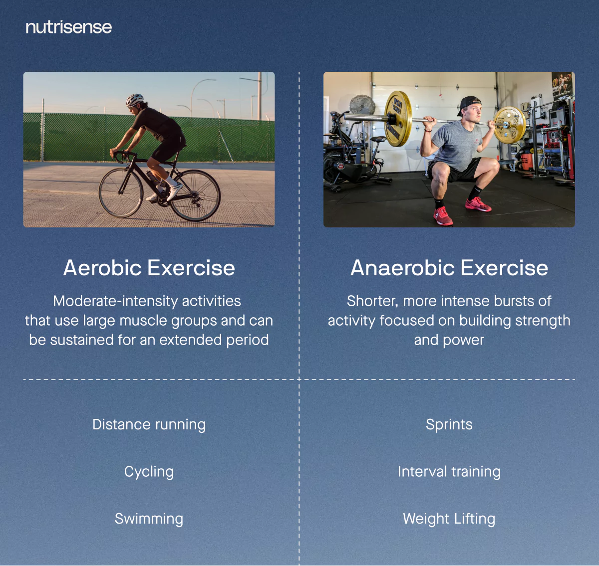https://assets.nutrisense.io/62e18da95149ec2ee0d87b5b/64ca24bb0f52393a8a7d99aa_aerobic-vs-anaerobic-exercise-64c3eafae2b77.webp
