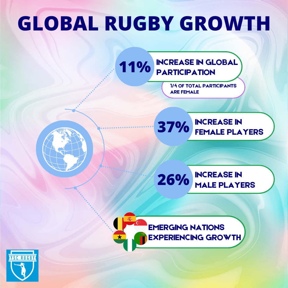 https://i0.wp.com/scrumhalfconnection.com/wp-content/uploads/2023/09/Global-Rugby-Growth-918.png?fit=945%2C945&ssl=1