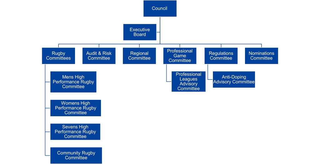 https://resources.worldrugby-rims.pulselive.com/photo-resources/2023/10/12/874e89cc-24e4-46a0-96bd-253633b41d85/Organigram-Updated.png?width=1024