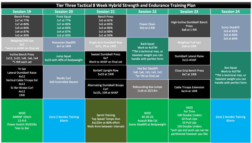 https://i0.wp.com/www.tierthreetactical.com/wp-content/uploads/2023/05/Tier-Three-Tactical-8-Week-Hybrid-Strength-and-Endurance-Training-Plan-Week-4.png?resize=877.5%2C497&ssl=1