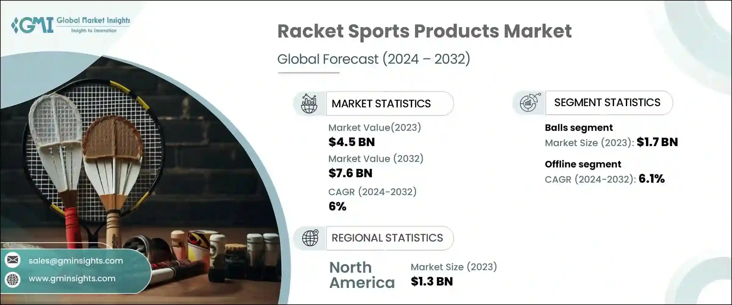 https://cdn.gminsights.com/image/rd/consumer-goods/racket-sports-products-market-2024-2032.webp