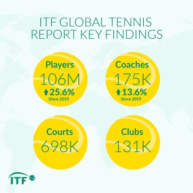 https://www.itftennis.com/media/13408/stats-2.jpg?height=384&mode=max&width=384