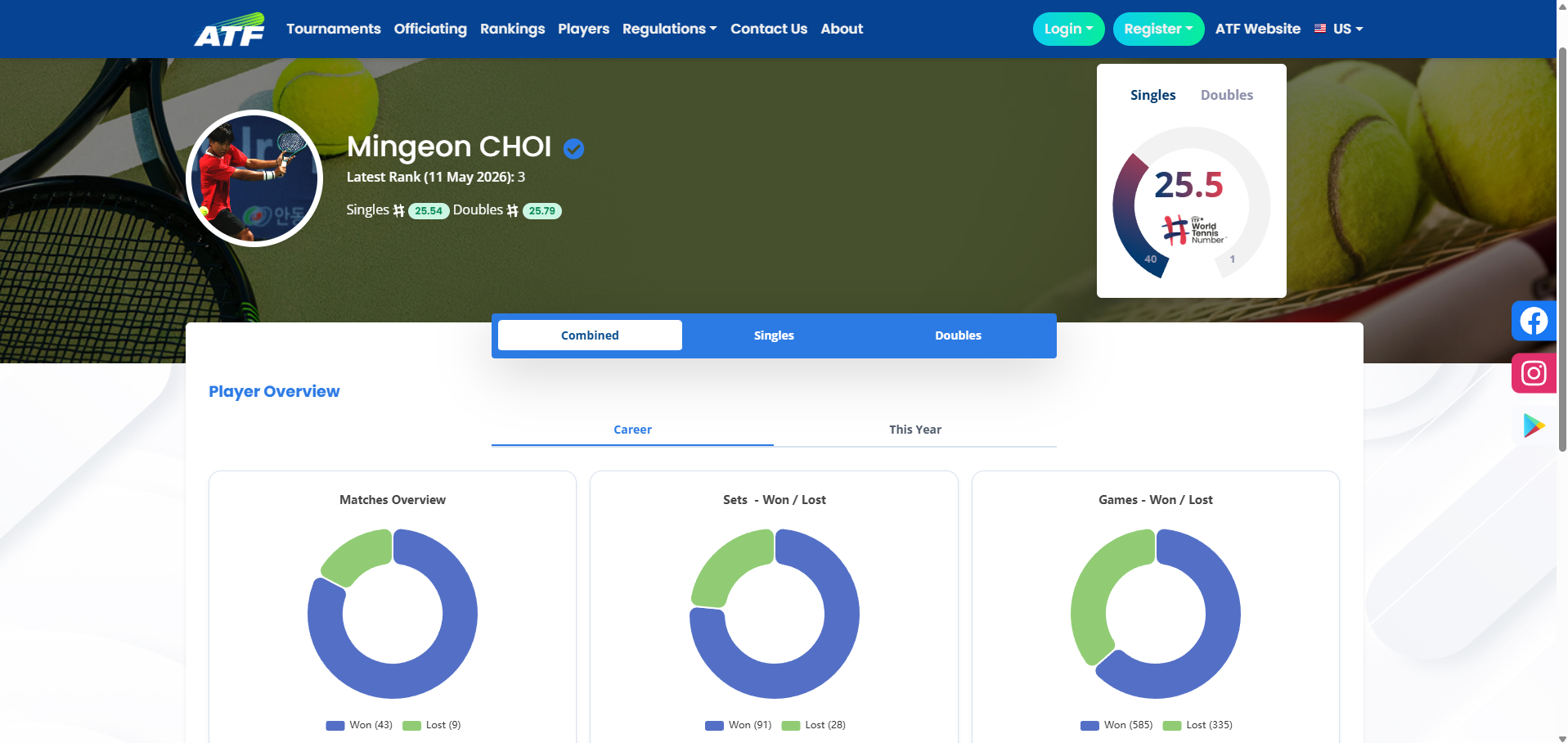ATF player profile of Mingeon CHOI — federation rank 3 alongside WTN singles 25.54 and doubles 25.79, with recent tournament history visible.